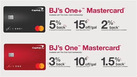 The BJ&x27;s credit card deal. . Bjs mastercard